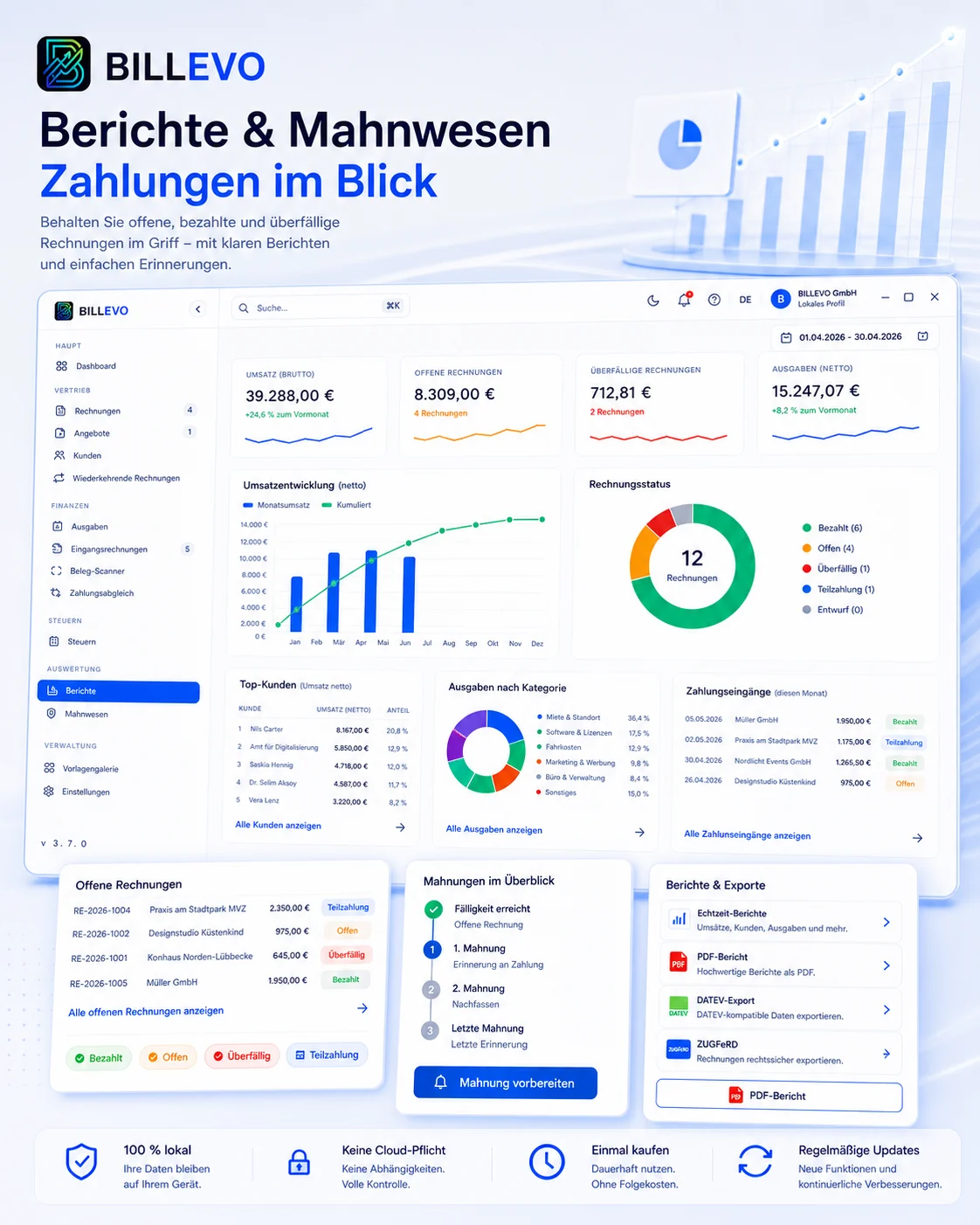 BILLEVO Reports mit Umsatzentwicklung, Ausgabenkategorien und Mahnwesen