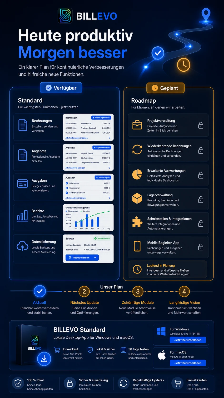 BILLEVO Roadmap mit klarem Abstand zwischen Standard-App und geplanten Erweiterungen